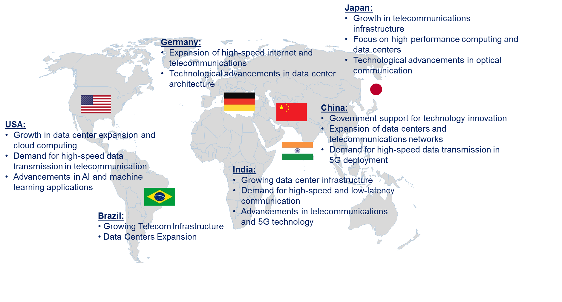 Silicon Photonics Market by Region